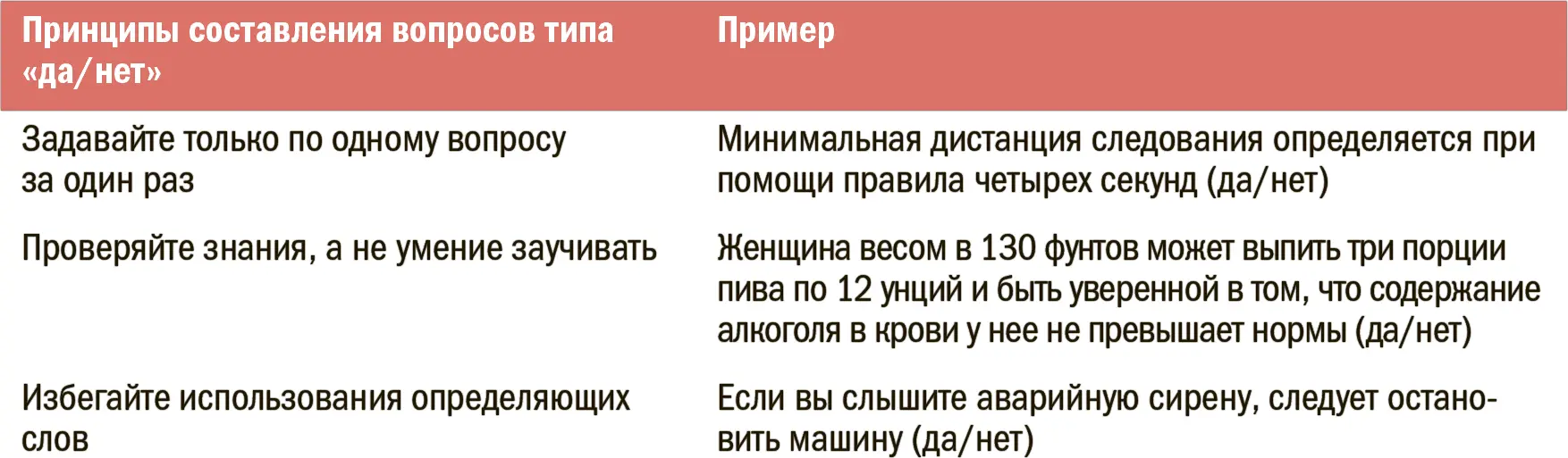 Итак у нас есть примеры А что если мы добавим и антипримеры Насколько - фото 194