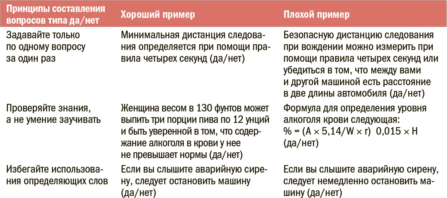 Насколько антипримеры помогают прояснить изучаемые принципы Можно дать пять - фото 195