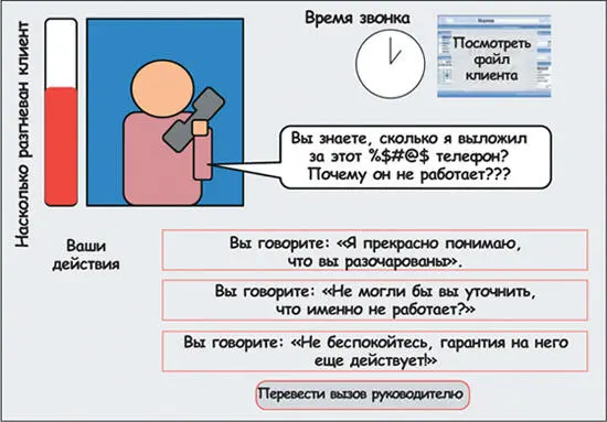 В этом случае потребуется несколько сценариев включая те в которых проблема - фото 210