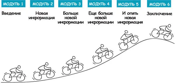 Проблема в том что это очень утомительно Вы действительно хотите чтобы - фото 216