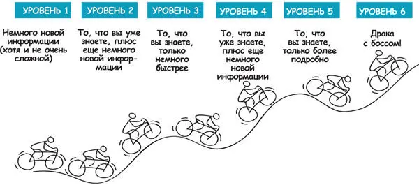 Если учащийся не может преодолеть часть пути он станет пробовать еще и еще - фото 217