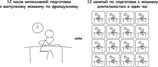 Ответ отчасти зависит от предмета изучения но в большинстве случаев стоит по - фото 226
