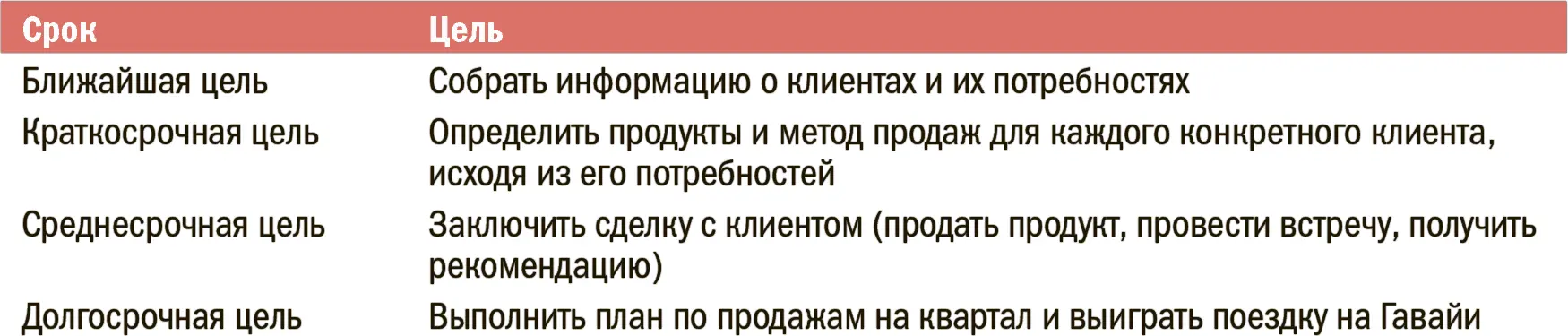 Вместо того чтобы составлять курс по продажам из модулей посвященных - фото 229