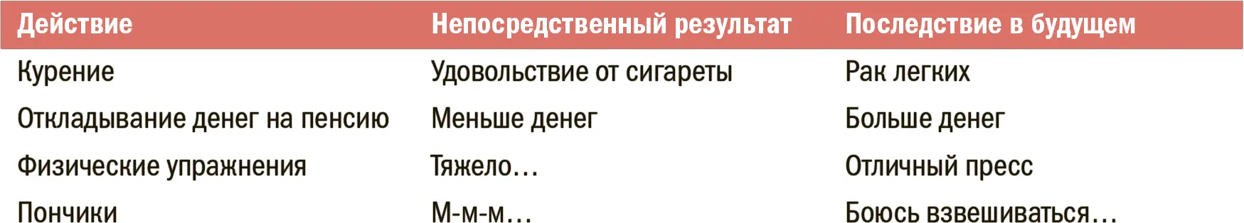В этих случаях слону приходится жертвовать настоящим ради будущей пользы - фото 234