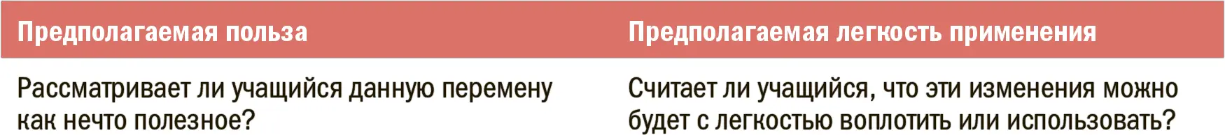 Идея проста если вы хотите чтобы человек начал чтото применять покажите - фото 236