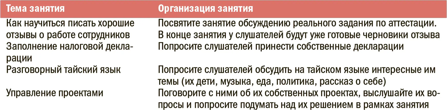 Подобная тактика имеет несколько преимуществ Вопервых слушатели могут - фото 239