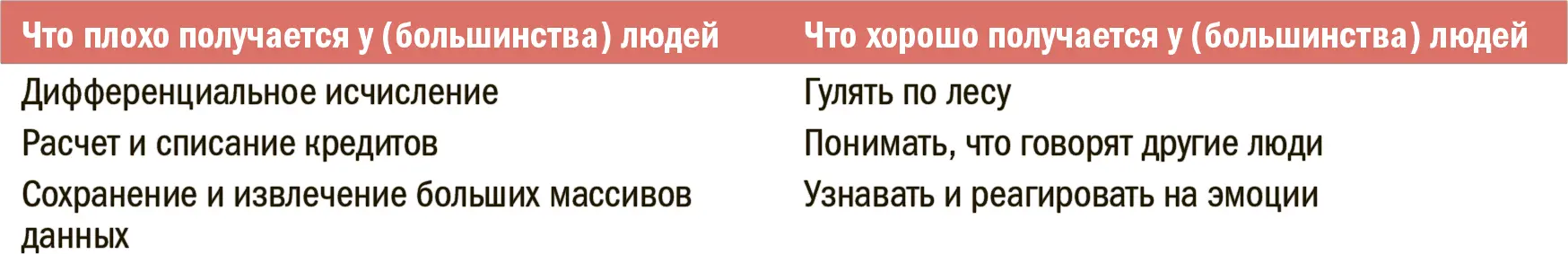 Улучшение внешних условий означает что слушатели получат возможность - фото 248