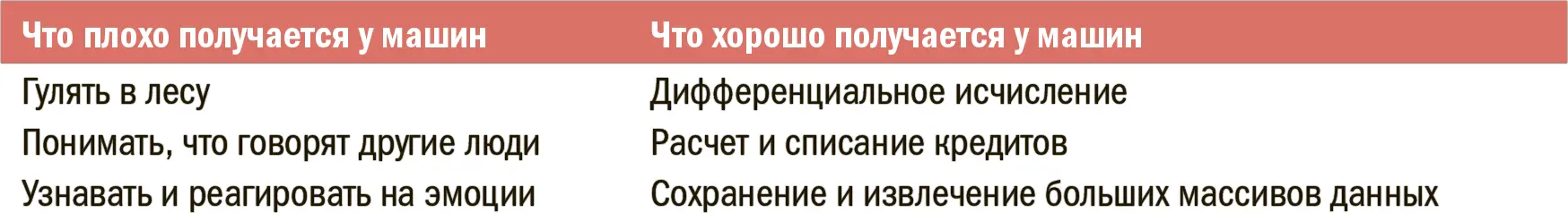 Улучшение внешних условий означает что слушатели получат возможность - фото 249
