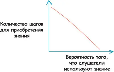 Надо сказать что я сама набросала этот график он не основывается на - фото 250