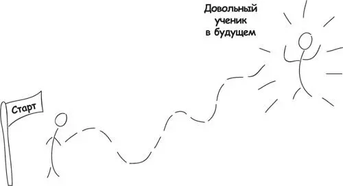Мне кажется будет правильным завершить книгу высказыванием Кэти Сьерра - фото 262
