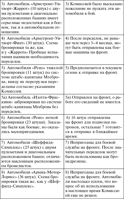 МНЕНИЕ КОМИССИИ Из представленного очерка видно что из пулем - фото 194