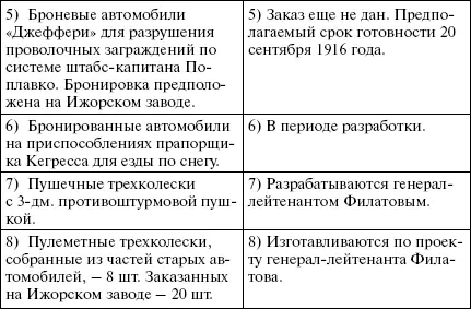 МНЕНИЕ КОМИССИИ Из представленного очерка видно что из пулеметных автомобилей - фото 197