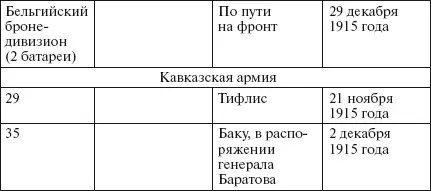 К началу 1916 года на основании полученного боевого опыта были окончательно - фото 225