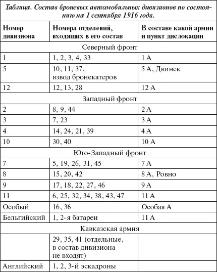 Рассмотрев этот документ в Ставке приняли решение о возможной командировке с - фото 231