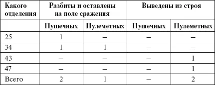 Два броневика Остин 2й серии из состава 9го броневого дивизиона смерти - фото 240