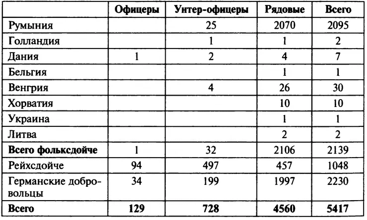 Таблица 6 ЧАСТИ СНАБЖЕНИЯ 3ГО ТАНКОВОГО КОРПУСА СС Таблица 7 КОРПУСНАЯ - фото 4