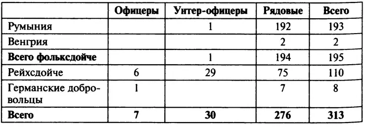 Таблица 7 КОРПУСНАЯ РОТА ОХРАНЫ ВОЕННЫЕ КОРРЕСПОНДЕНТЫ И ПОДРАЗДЕЛЕНИЯ - фото 5