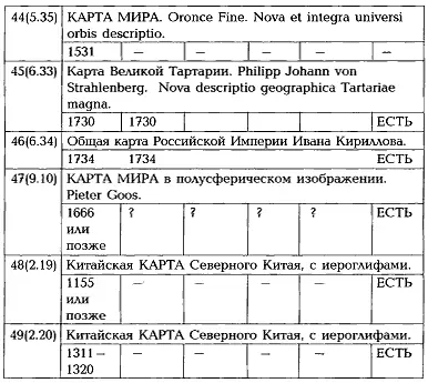 На рис 11 показана карта мира Козьмы Индикоплевста Индикоплова - фото 5