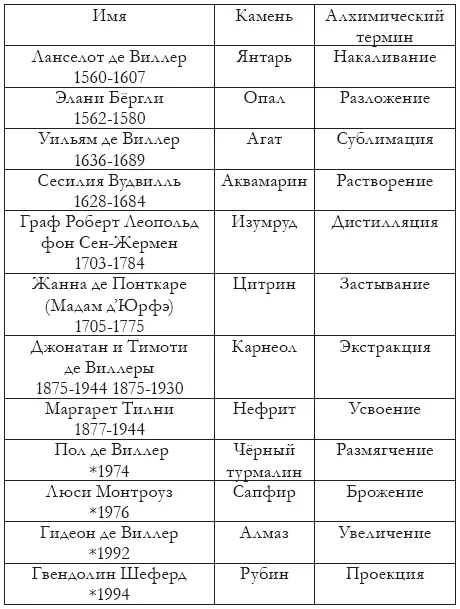 Глава одиннадцатая День сегодня действительно выдался самый что ни на есть - фото 1