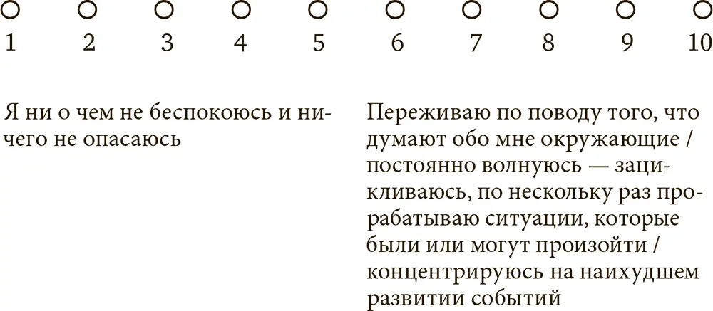 12Уверенность в себе 13Мотивация 14Реакция - фото 13