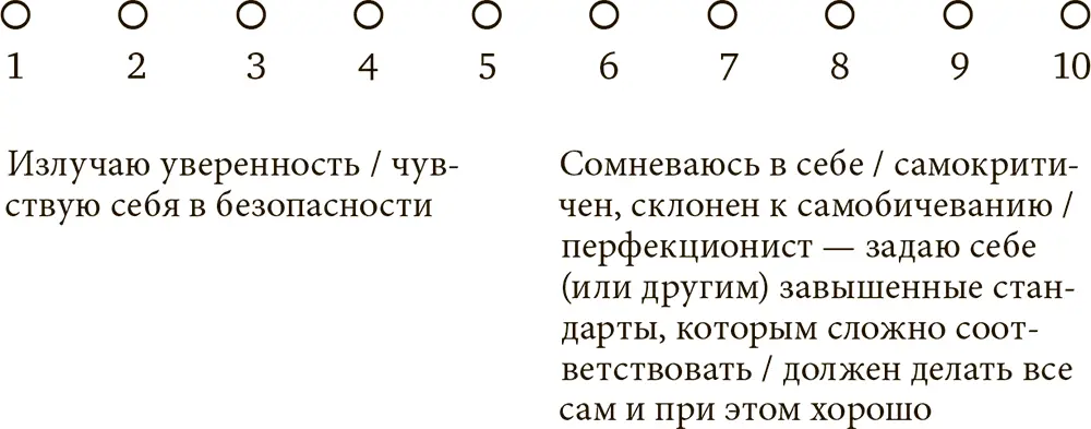 13Мотивация 14Реакция 15Межличностные отношения - фото 14