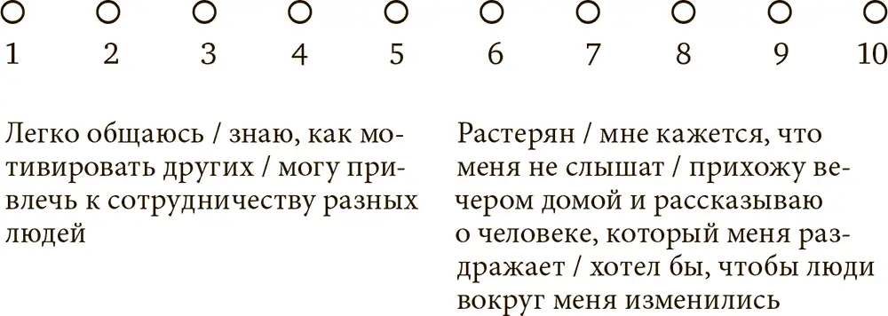 16Проблемы в общении 17Механизмы приспособления Сколько пунктов вы - фото 17