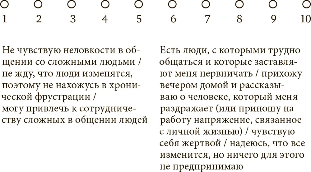 17Механизмы приспособления Сколько пунктов вы оценили на пять баллов и - фото 18