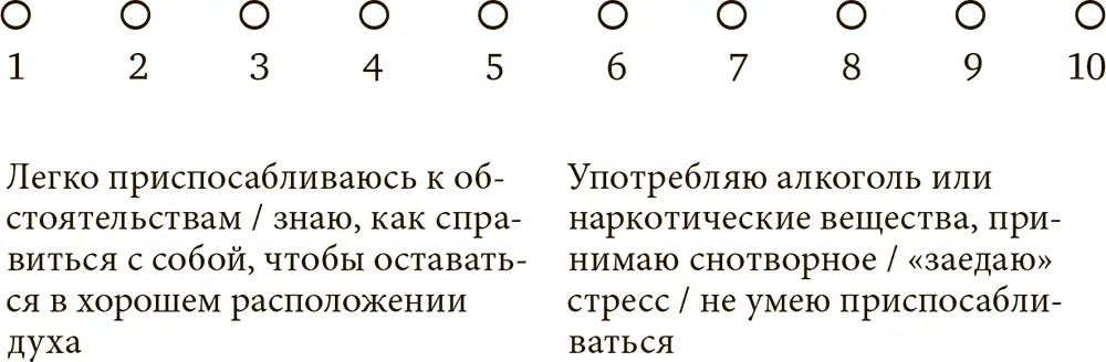 Сколько пунктов вы оценили на пять баллов и выше Именно таков уровень стресса - фото 19