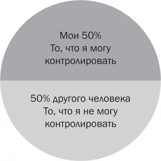 Рис 21 Модель 5050 То что вам неподвластно привлекает вас как магнит - фото 20