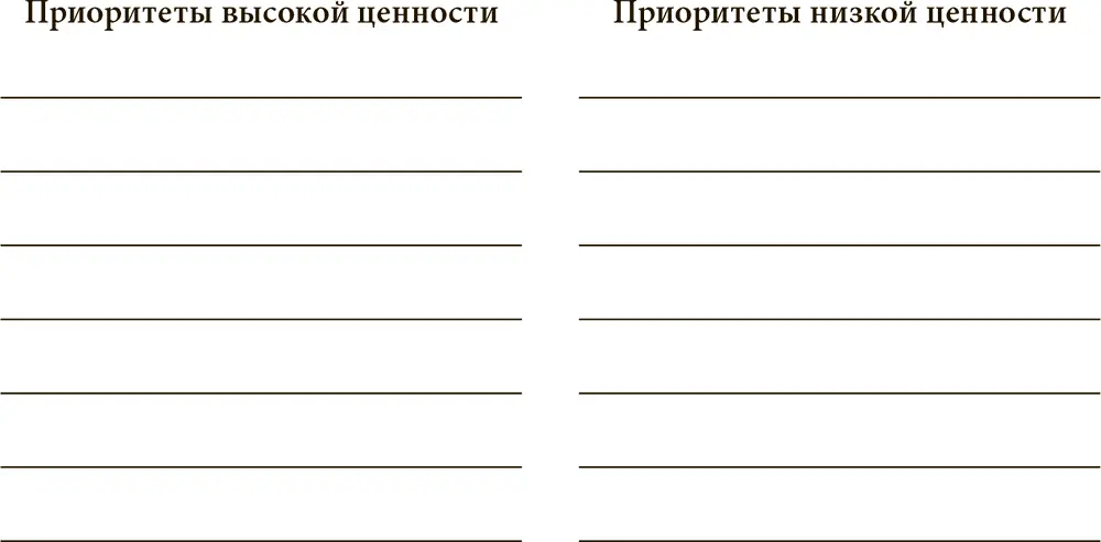 Рис 51 Разбейте ваш список задач на две категории опираясь на свои ответы - фото 23