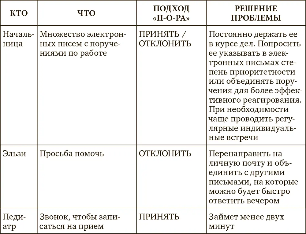 Табл 52 Методика ПОРА для вас Это ваш выбор вы пытались когданибудь - фото 26