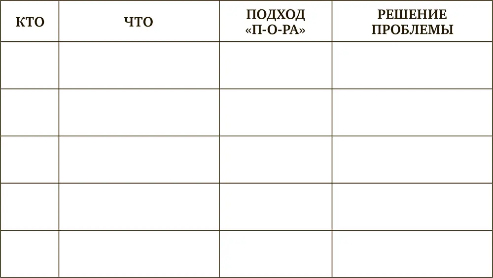 Это ваш выбор вы пытались когданибудь понять почему вы в принципе позволяете - фото 27