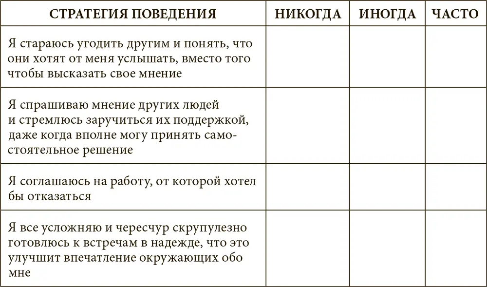Рис 64 Уверенность в себе через избегание осуждения от других людей Иными - фото 31