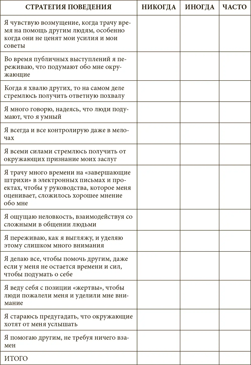 Рис 64 Уверенность в себе через избегание осуждения от других людей Иными - фото 32