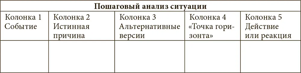 Этап 1 определите что стало пусковым механизмом Пусковым механизмом является - фото 44