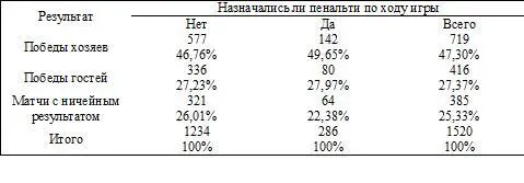 Сначала посмотрим на последний столбец Если брать все игры за рассмотренный - фото 6