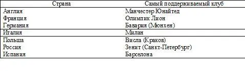 Итак в шести странах из семи команда номер один происходит из провинциального - фото 9