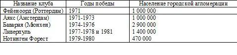 Обратите внимание что мы не поскупились определяя размеры городов и почти - фото 10