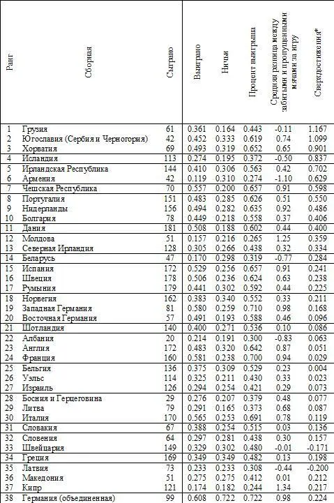 Отставание определяется как разность между ожидаемой и фактической разницей - фото 24