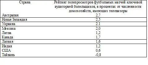 Наверное тайваньцы и впрямь не любят футбол Но даже и они естественно не - фото 16