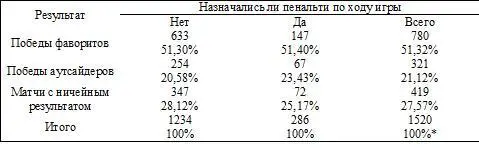 Сумма процентов должна составить 100 но изза округления не сходится Даже - фото 7