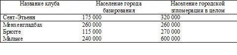 Наверное самой показательной командой для малых футбольных городов - фото 11