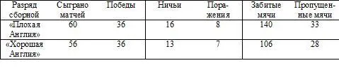 Данные таблицы отчасти отражают гигантскую роль случая в истории Берясь - фото 2