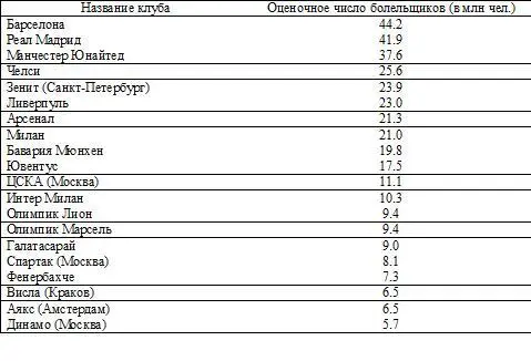 Не стоит рассматривать полученные результаты как точное отражение реальной - фото 8