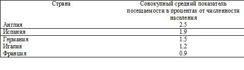 В Испании засчитана посещаемость матчей всего двух высших дивизионов на сайте - фото 13