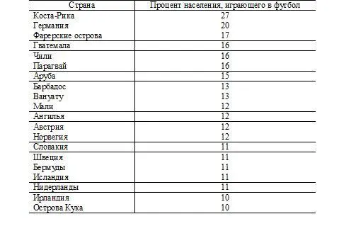 Просто поразительно как популярен футбол и как много его энтузиастов на - фото 12