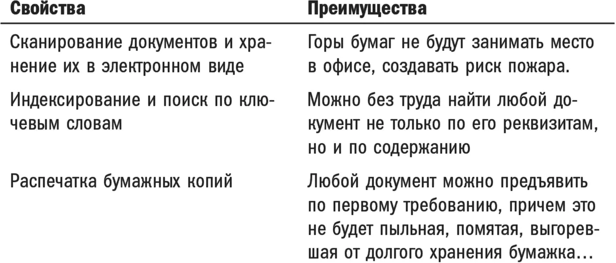 Продаем преимущества Предлагаем вам программные продукты для ведения - фото 5