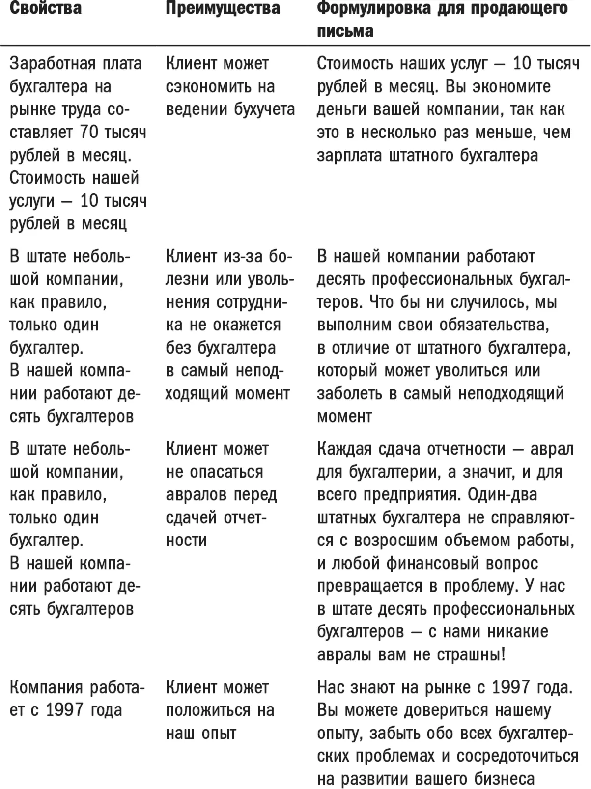 Как это работает И снова пример что называется из личной практики Не так - фото 6