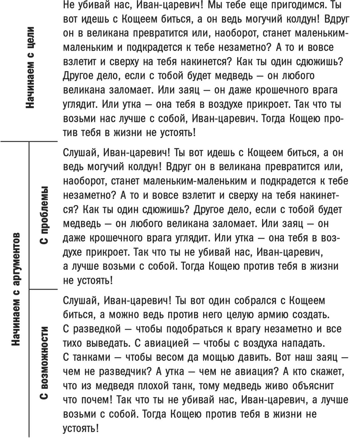 Те же пути есть у нас и в продающем тексте По существу начиная с цели мы - фото 19