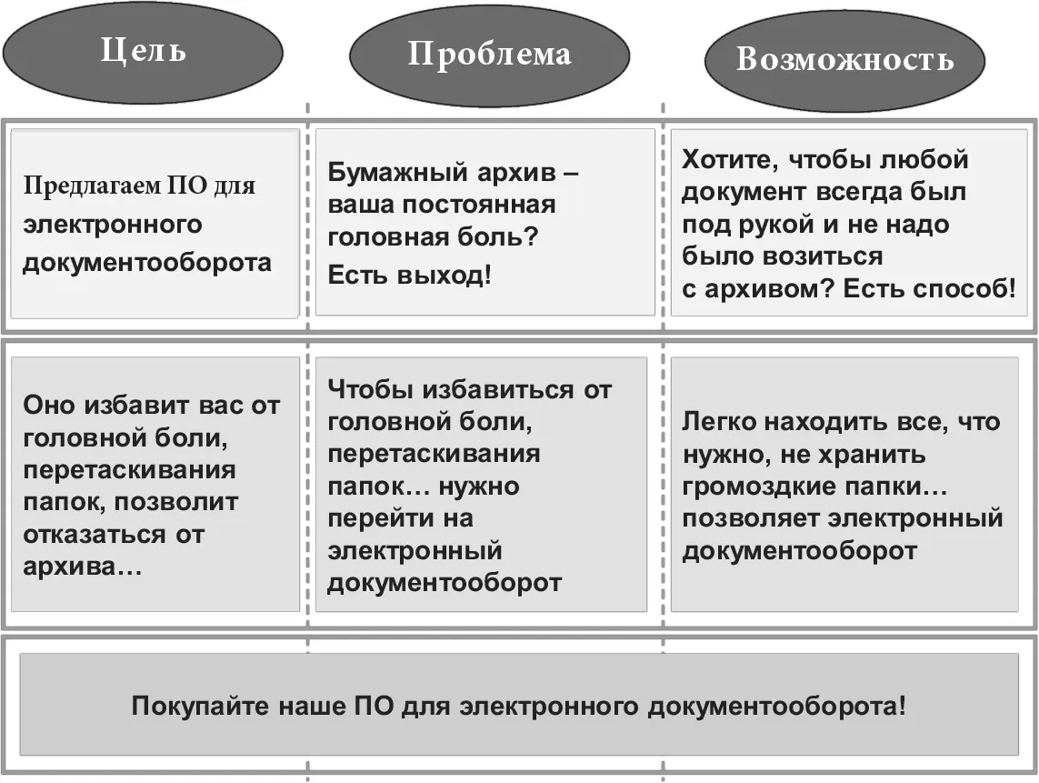 По существу начиная с цели мы говорим Мы пришли убеждать вас в томто или - фото 20
